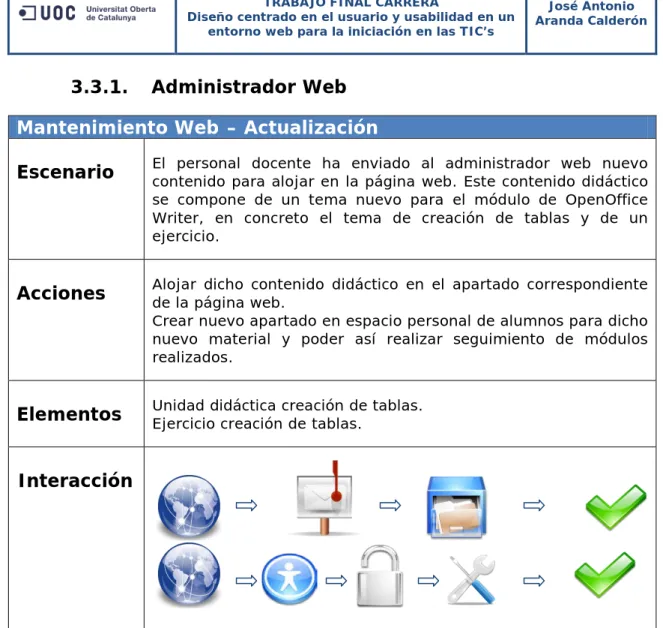 Tabla 11. Escenario de uso. Administrador. Mantenimiento Web 