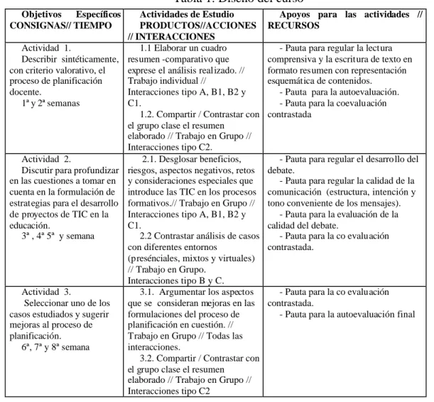 Tabla 1. Diseño del curso 