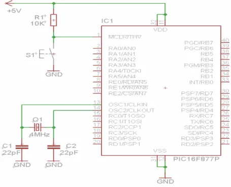 Figura 11: Esquema básico del microcontrolador 
