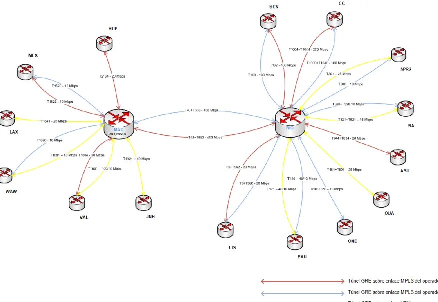 Ilustración 9: diagrama de red WAN