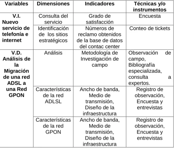 CUADRO No 7  
