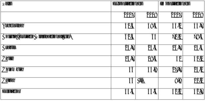 Cuadro 2: Importaciones y exportaciones intrarregionales (2007 y 2008) Porcentajes  de  las  exportaciones  intrarregionales  con  respecto  a  las  exportaciones totales, calculadas sobre la base de las exportaciones FOB.