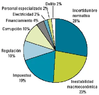Gráfico 1