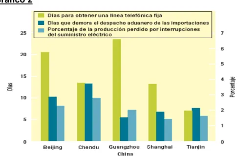 Gráfico 2
