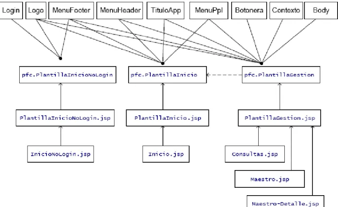 Gráfico 4: Componentes visuales y sus relaciones