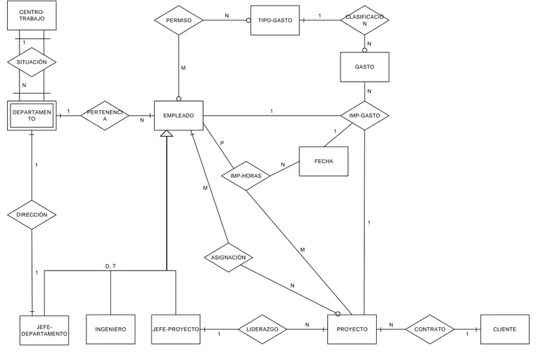 Ilustración C: Diagrama E/R de la Base de Datos