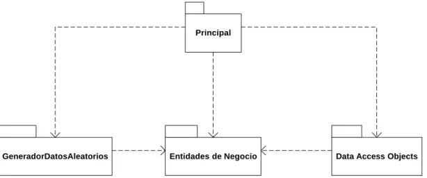 Ilustración E: Diagrama de Componentes de la Aplicación de Generación de Datos