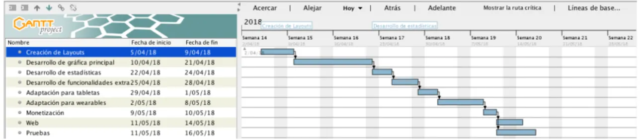 Figura 3. Fase de implementaciónFase de finalización 