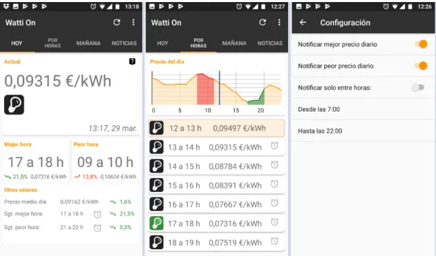 Figura 6. Benchmarking Watti On 