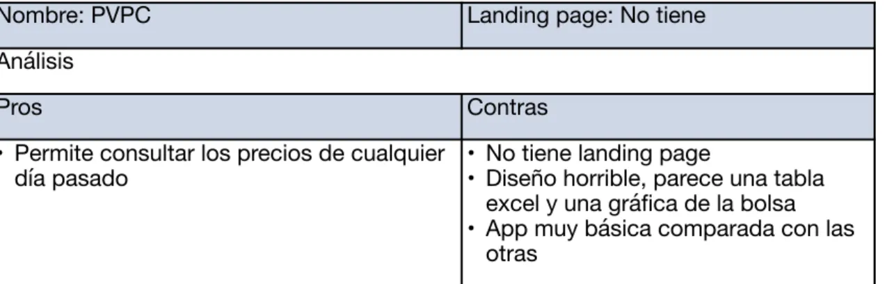 TABLA 4. BENCHMARKING PVPC 