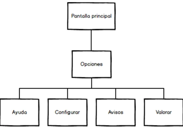 Figura 9. Árbol de navegación 