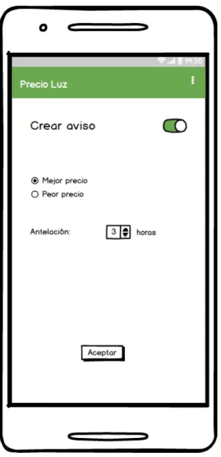 Figura 14. Prototipo pantalla avisos 
