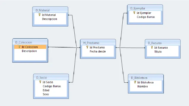 Ilustración 8: Diagrama conceptual 1 