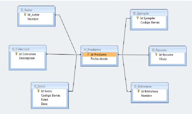 Ilustración 9: Diagrama conceptual 2 