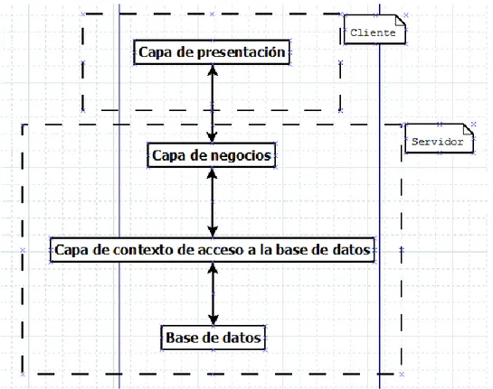 Figura 4: Diagrama general del producto
