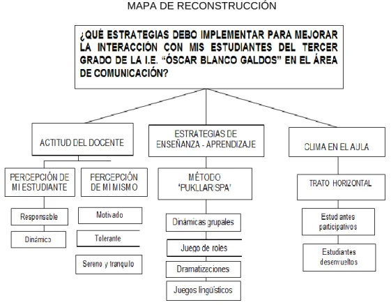 GRÁFICO 2 
