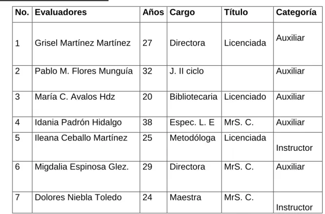 Tabla evaluadores externos  