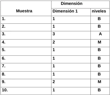 Tabla que registra los resultados de la pre-prueba. 