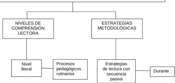 Gráfico N° 01