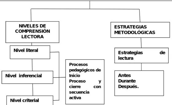 Gráfico N° 02