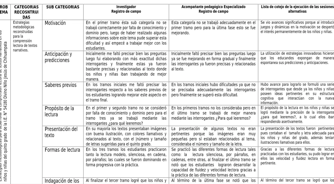 CUADRO DE CONTRASTACIÓN Y VALIDEZ – TRIANGULACIÓN DE INSTRUMENTOS