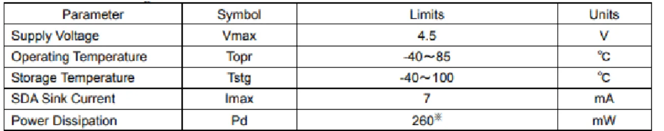 Tabla 8. Características eléctricas 