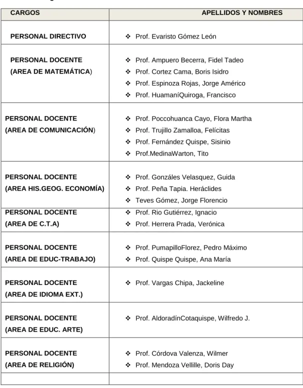 Tabla 1: Organización estructural I.E. 