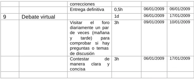 Tabla 3. Desglose de tareas. 