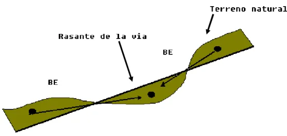 Figura 10: Compensación transversal