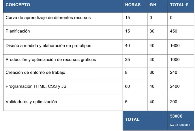 Tabla 3: Presupuesto orientativo 