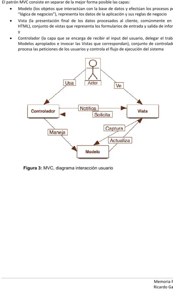 Figura 3: MVC, diagrama interacción usuario 