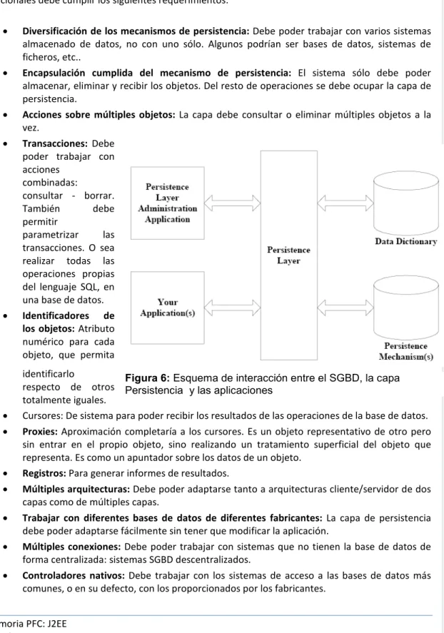 Figura 6: Esquema de interacción entre el SGBD, la capa  Persistencia  y las aplicaciones 