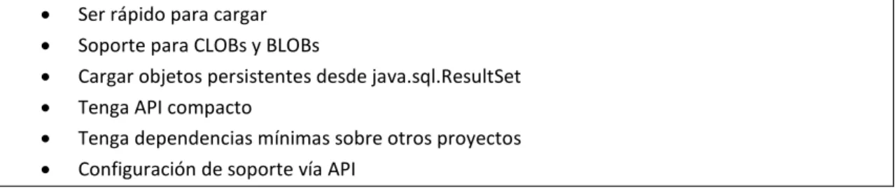 Tabla 3: Frameworks de implementación en código libre 