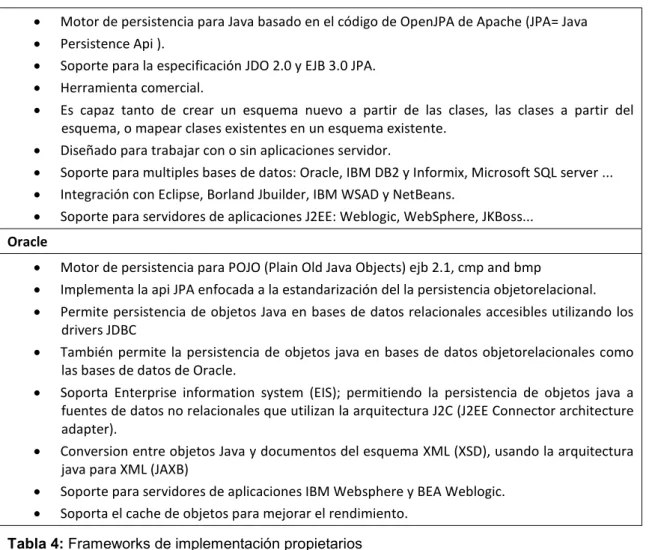 Tabla 4: Frameworks de implementación propietarios 