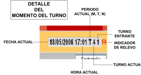 Figura 6 – Detalle del momento del turno en la interfaz de usuario 