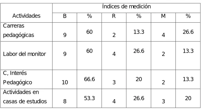 Gráfico de los elementos más afectados en la Guía de Observación Final.