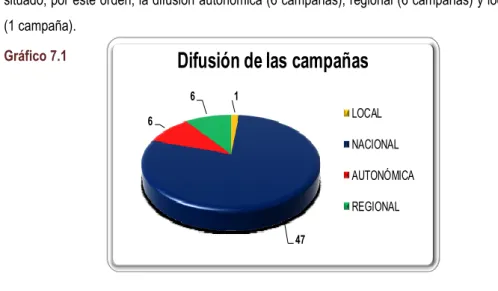 Gráfico 7.1 