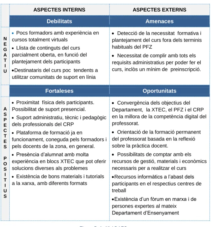 Figura 5: Anàlisi DAFO