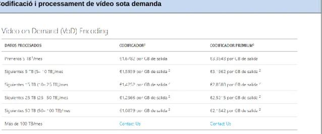 Figura 22. Codificació i processament de vídeo sota demanda 