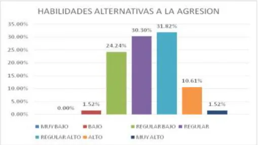 TABLA N° 1  Dimensión: 