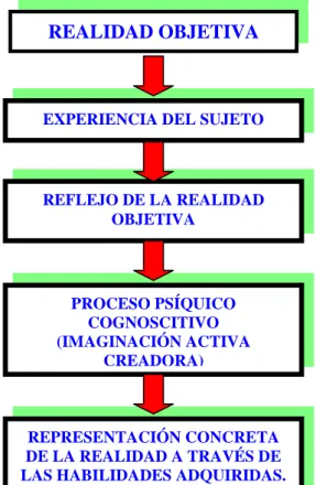 Gráfico 1 