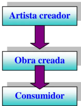 Gráfico 2 