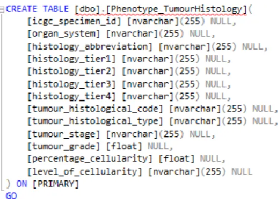 Figura 4 - Exemple de codi per a la creació d'una taula a SQL Server. 