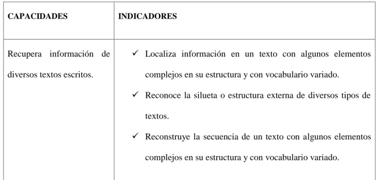 Cuadro de capacidades e indicadores 