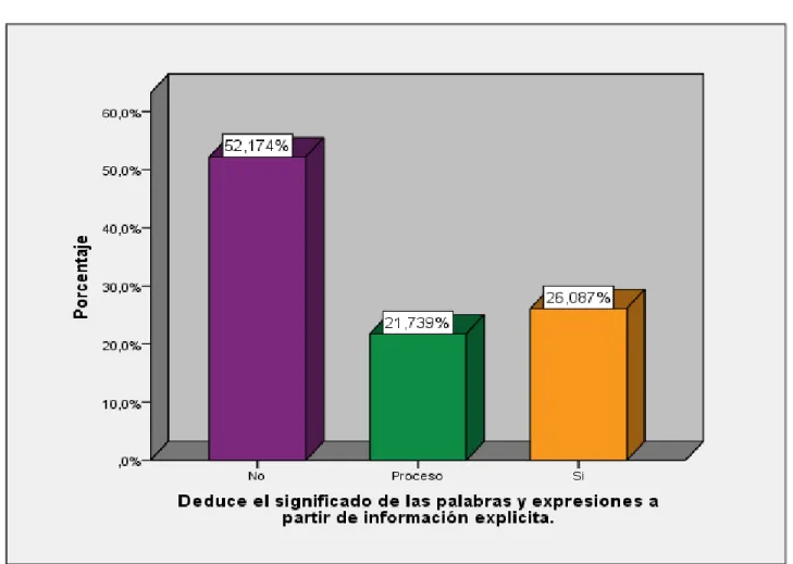 Gráfico Nº 2 
