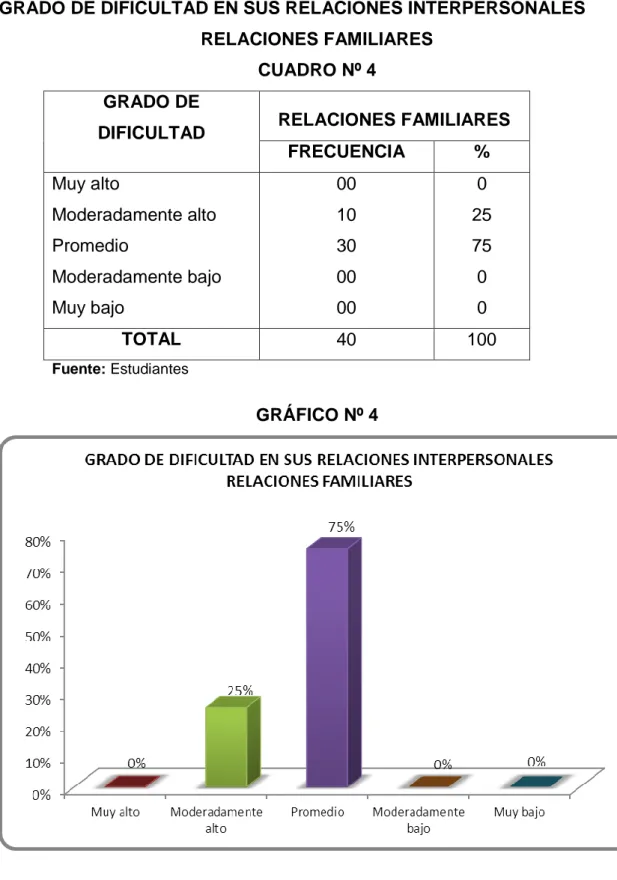 CUADRO Nº 4  GRADO DE 