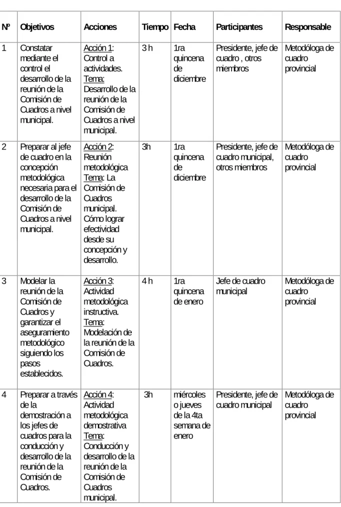 cuadro municipal Metodóloga decuadro