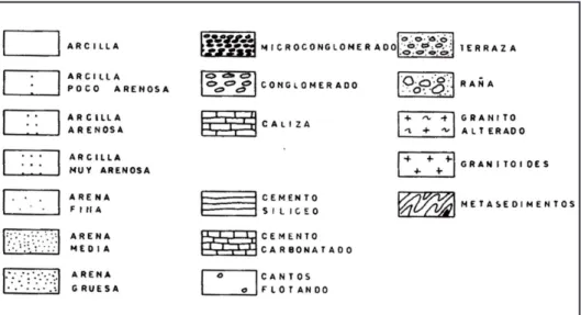 Fig. 2.1. - Leyenda