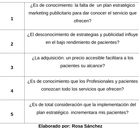 Cuadro 1 Interrogantes de la investigación 