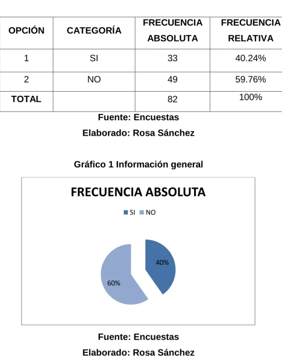 Cuadro 3 Información general 